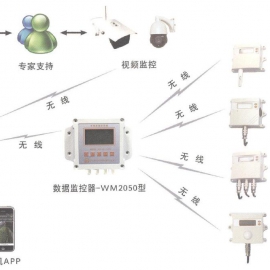 農業環(huán)境數據監(jiān)測物聯卡_流量卡